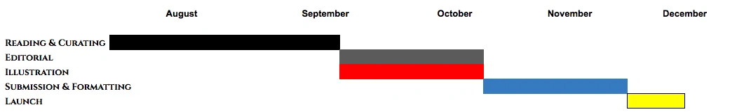 Original Raconteur issue III publication roadmap