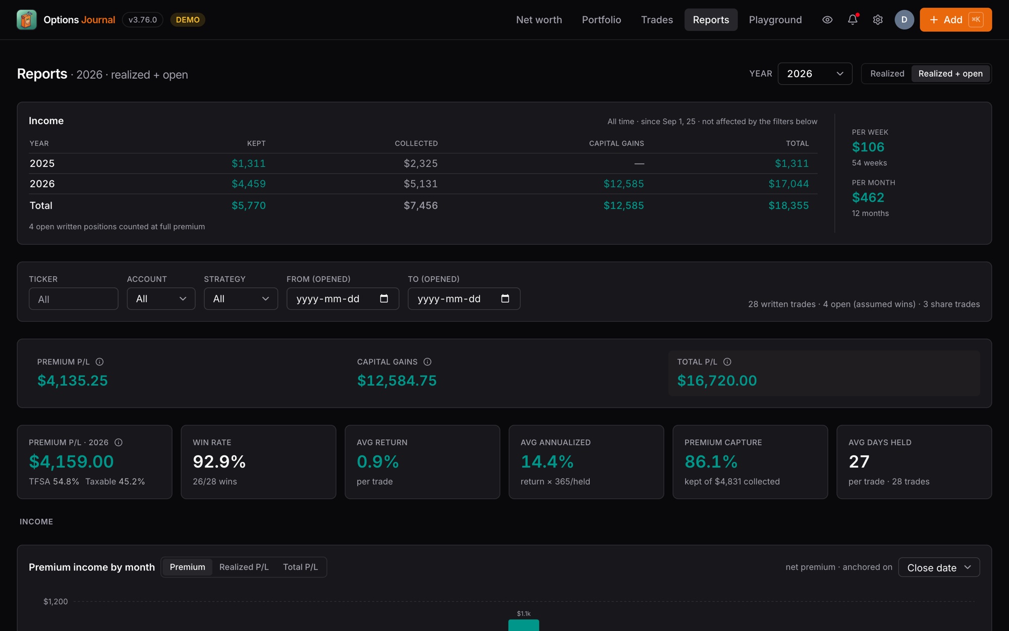 Options Journal reports showing premium kept, capture rate and monthly income with sample data